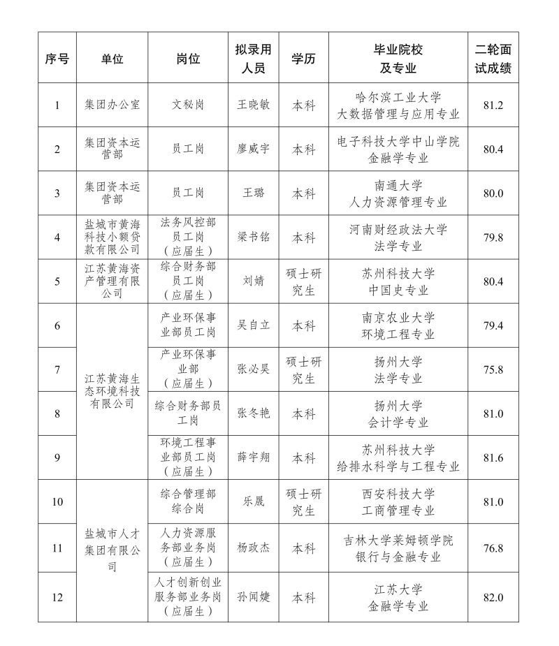 老虎机必赢
拟录用人员公示-社会招聘20251218(1)_01(1).jpg