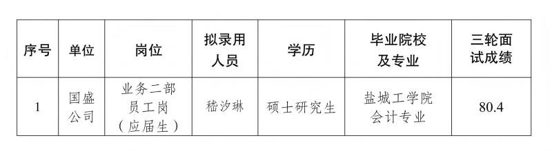 老虎机必赢
拟录用人员补充公示-社会招聘20251230(1)_01.jpg